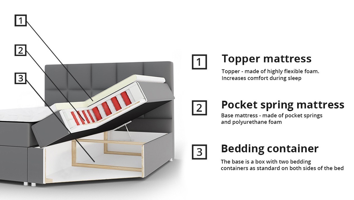 Boxspringbett Campania (Soft 029)