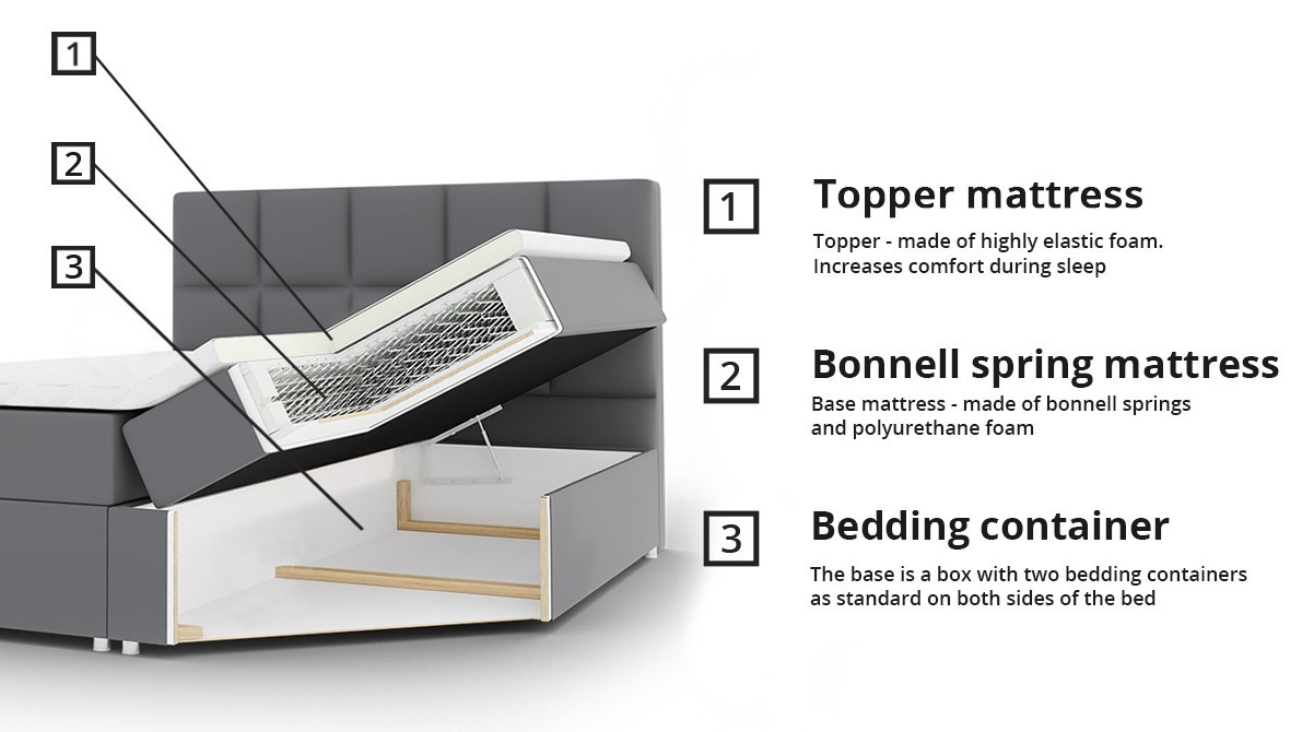 Boxspringbett Baltimore 125 (Soft 017 + Ikar 09)