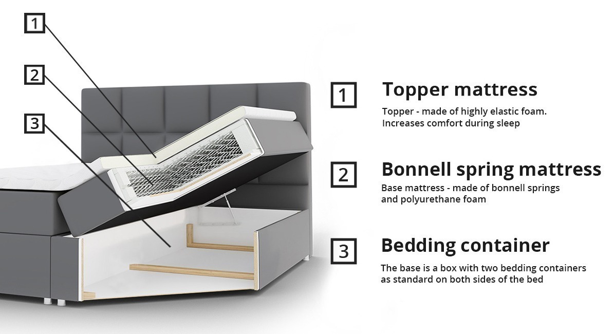 Boxspringbett Memphis 113 (Soft 001)