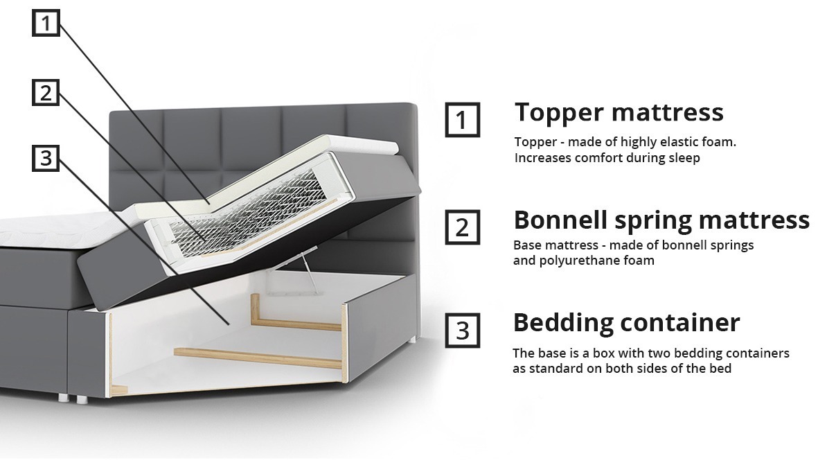 Boxspringbett Cantus (Casablanca 2314)