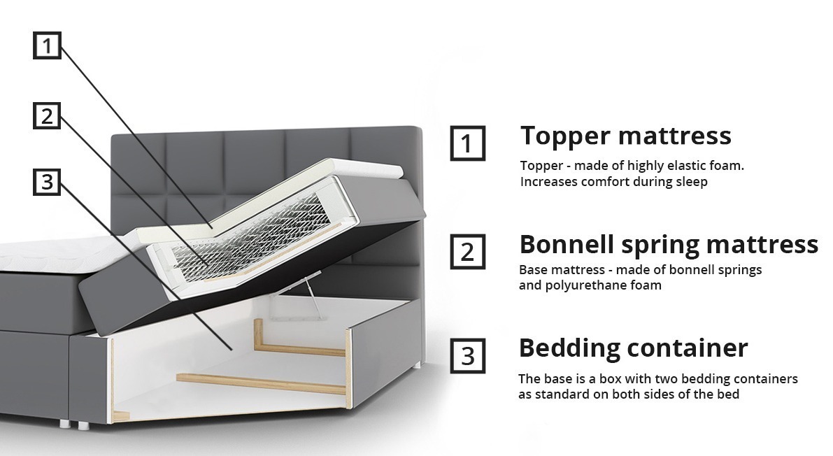 Boxspringbett Baltimore 155 (Soft 033)