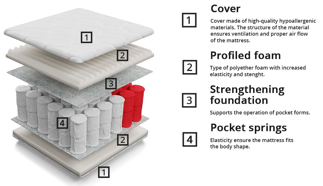 Matratze ComfiDream Clarlen