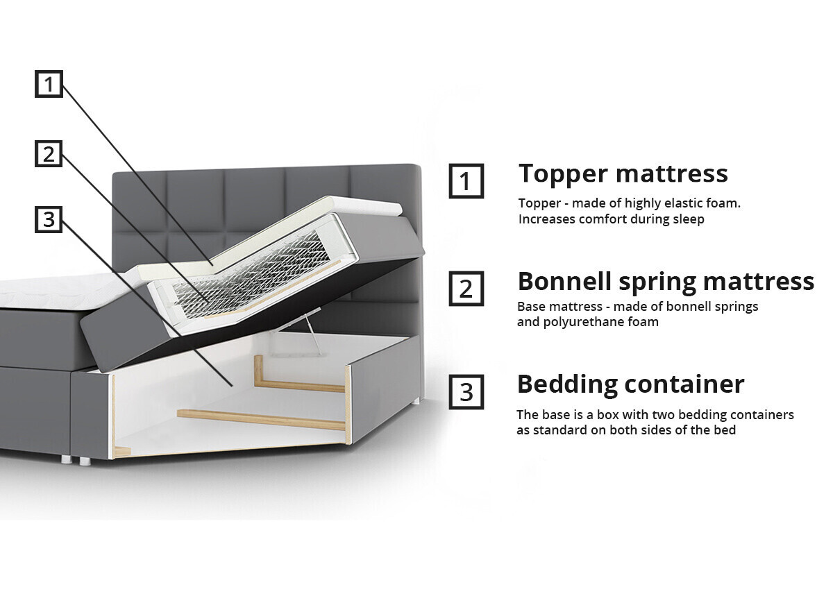 Boxspringbett ComfiDream 170 (Fresh 11)