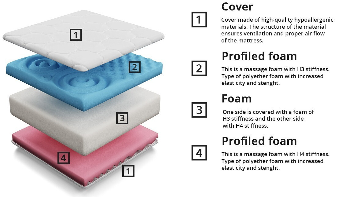 Matratze ComfiDream Profi