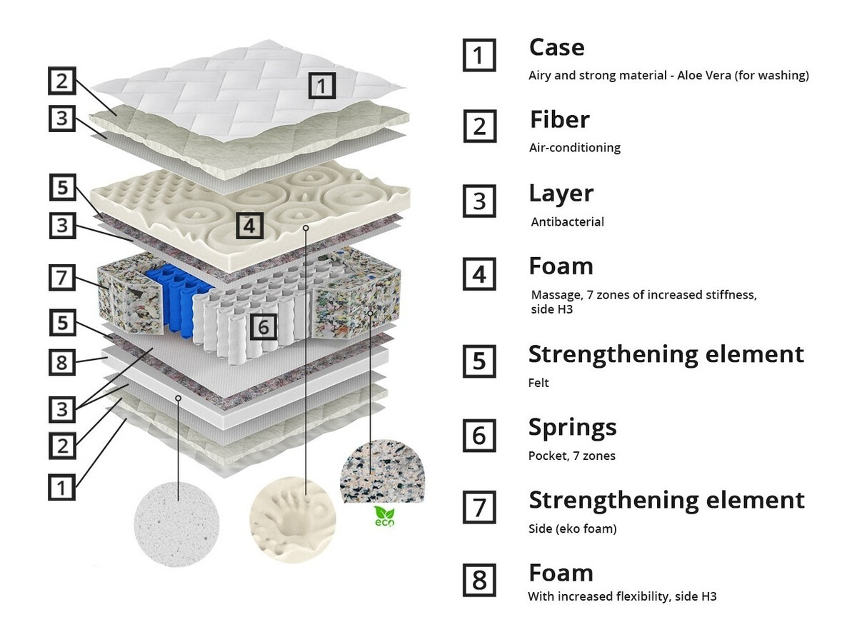 Matratze ComfiDream Eirel