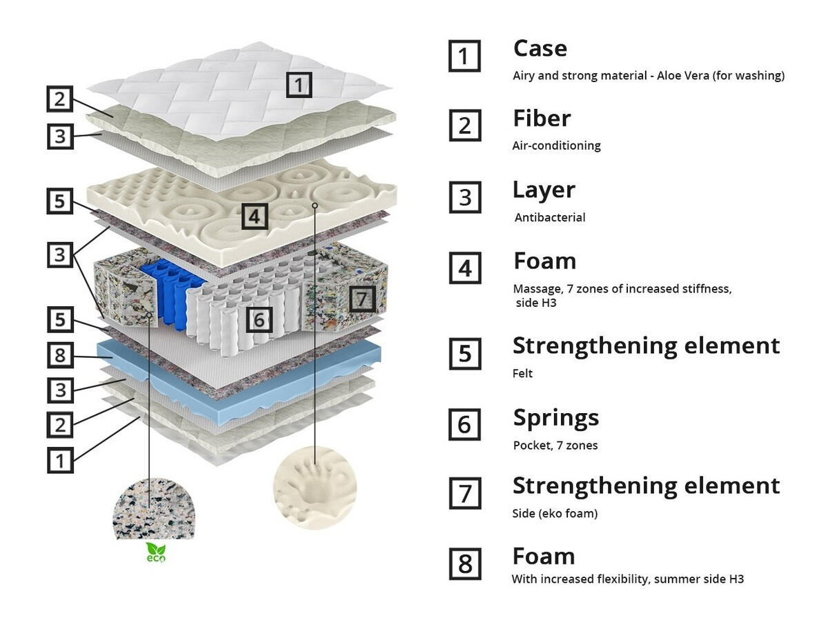 Matratze ComfiDream Lunven