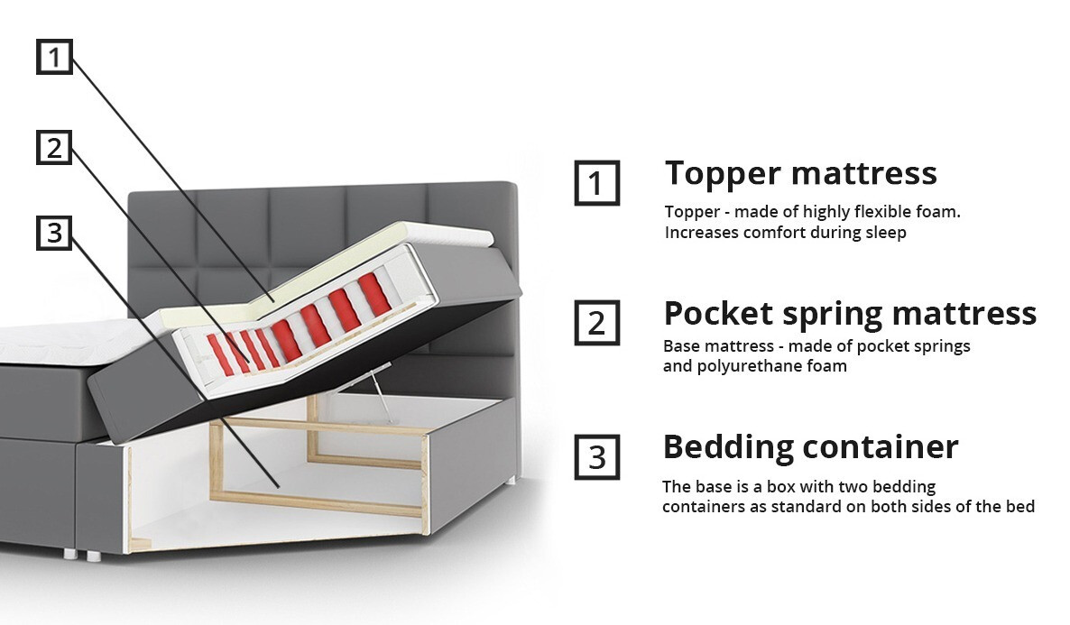 Boxspringbett Baltimore 115 (Bristol 2458)