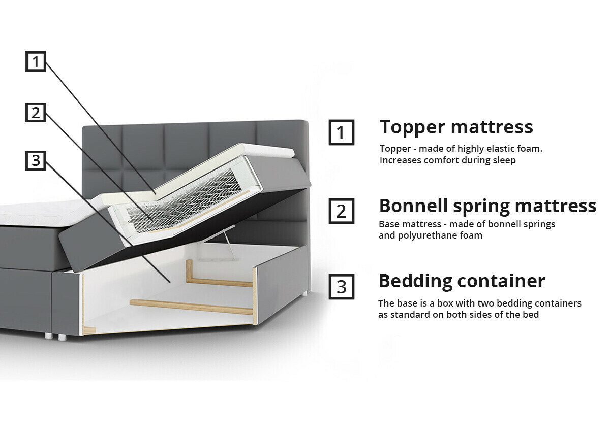 Boxspringbett ComfiDream Onauna (Fresh 32)