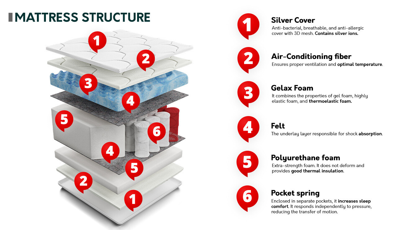 Matratze ComfiDream 116