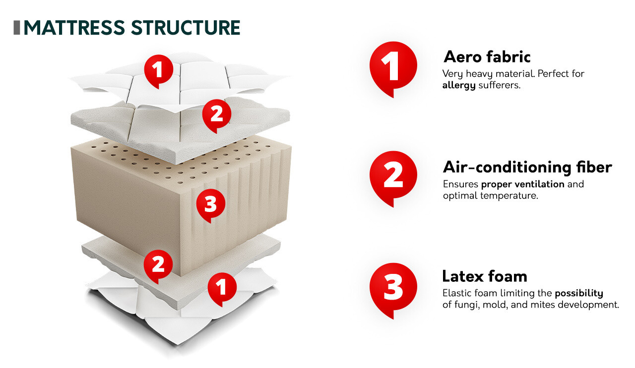 Matratze ComfiDream 171