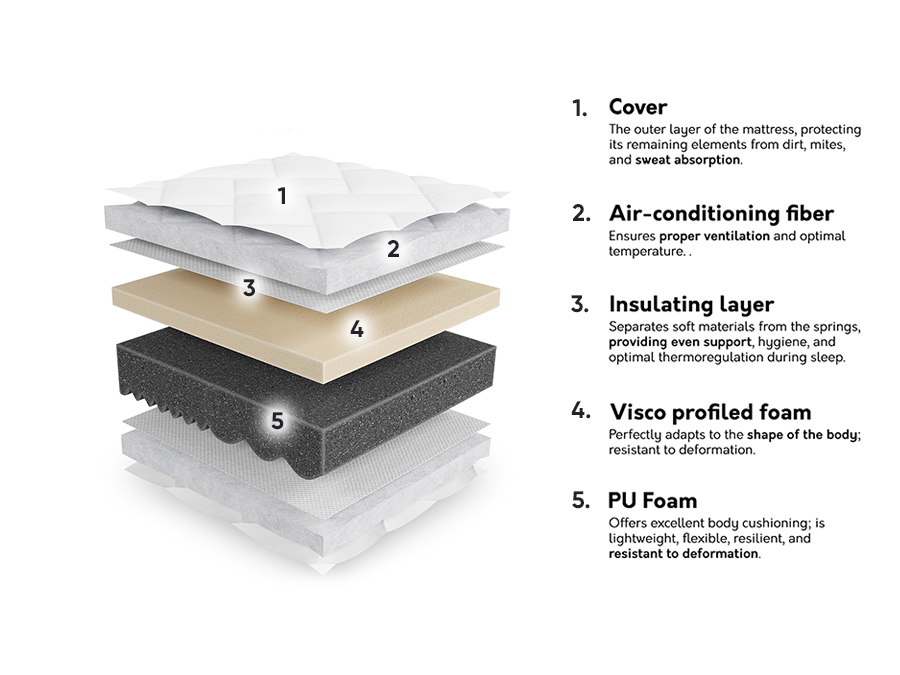 Matratze ComfiDream Uno I