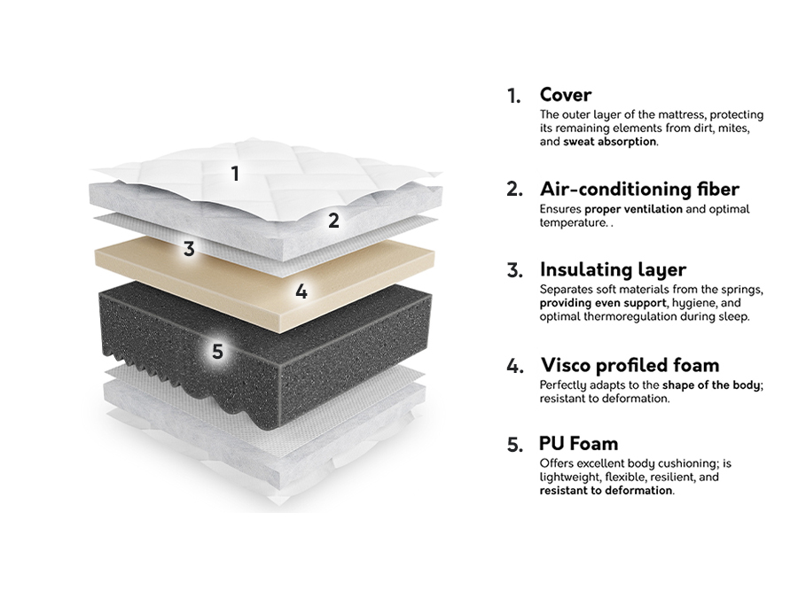 Matratze ComfiDream Uno II