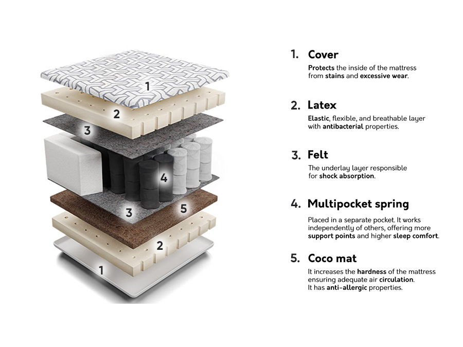 Matratze Comfort Active