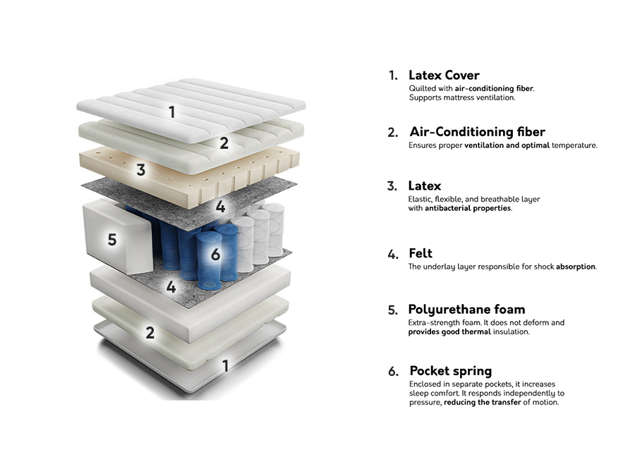 Matratze ComfiDream 121