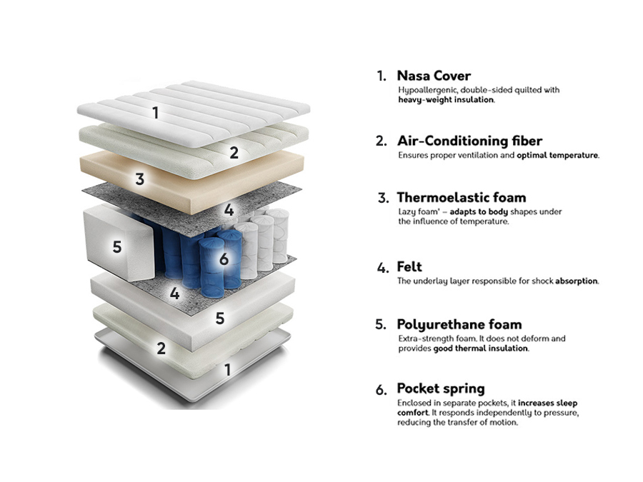 Matratze ComfiDream Nasa
