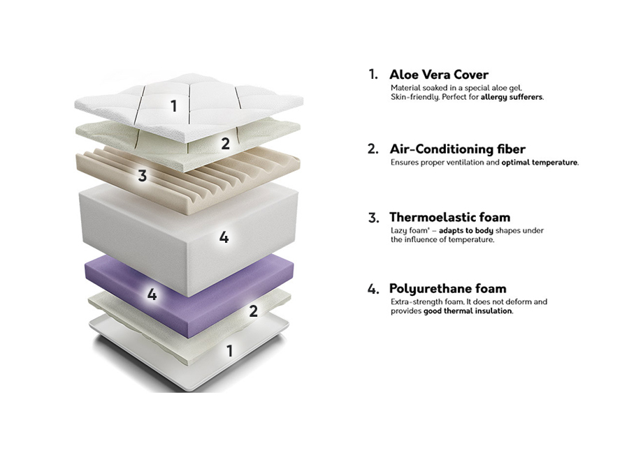 Matratze ComfiDream Ortopedic