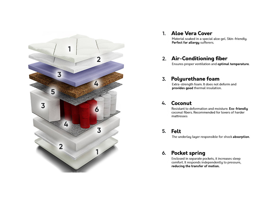 Matratze ComfiDream Perfecti