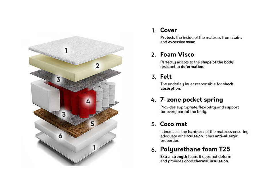 Matratze Orlean Visco