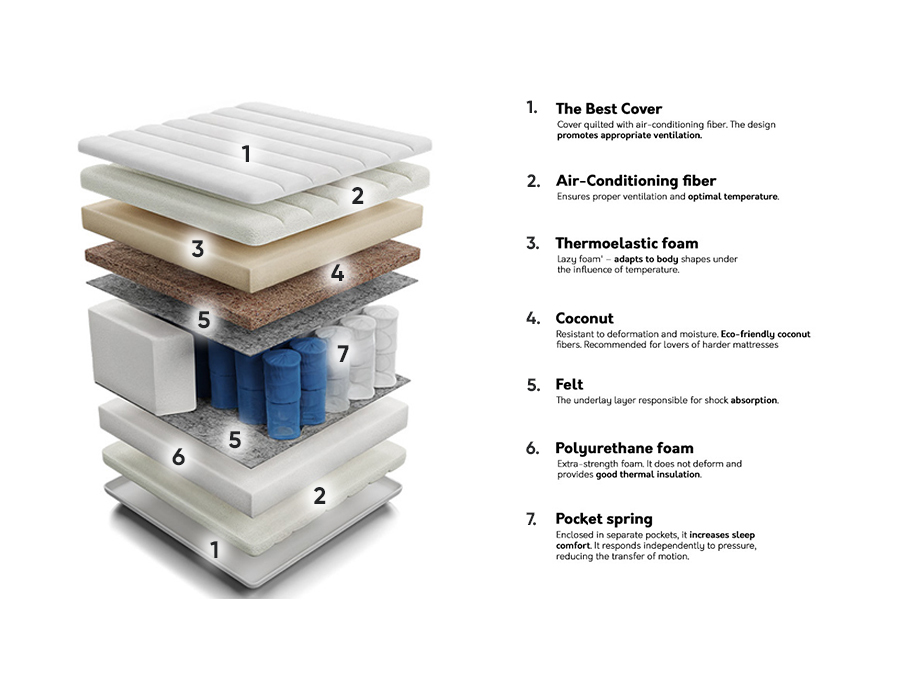 Matratze ComfiDream 122