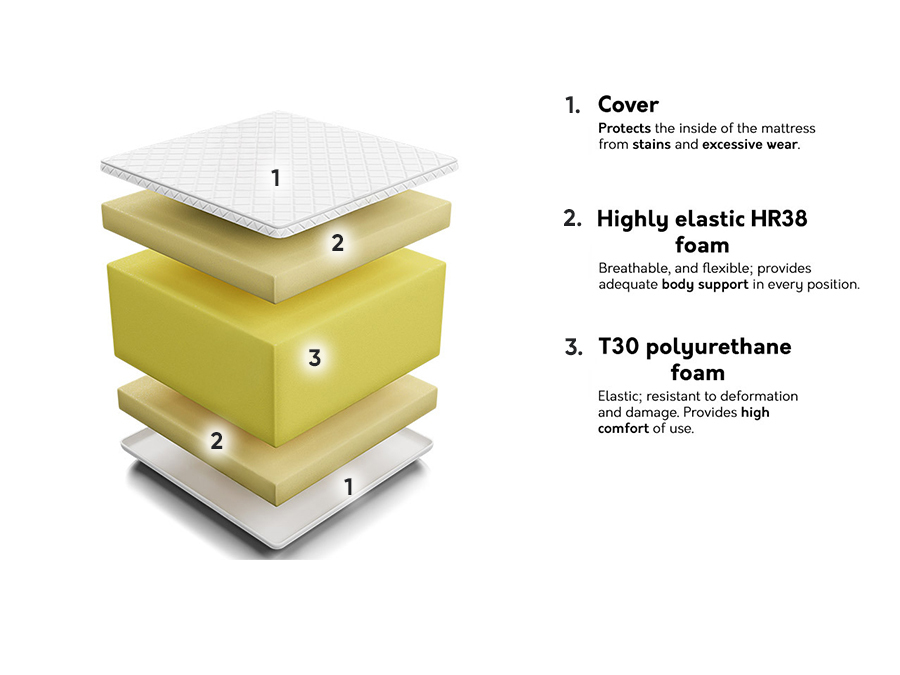 Matratze Indiana 122