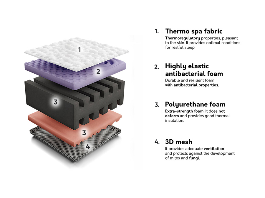 Matratze SD2120 mit beschädigter verpackung