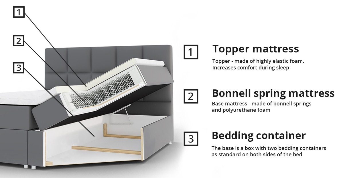 Boxspringbett SD2290
