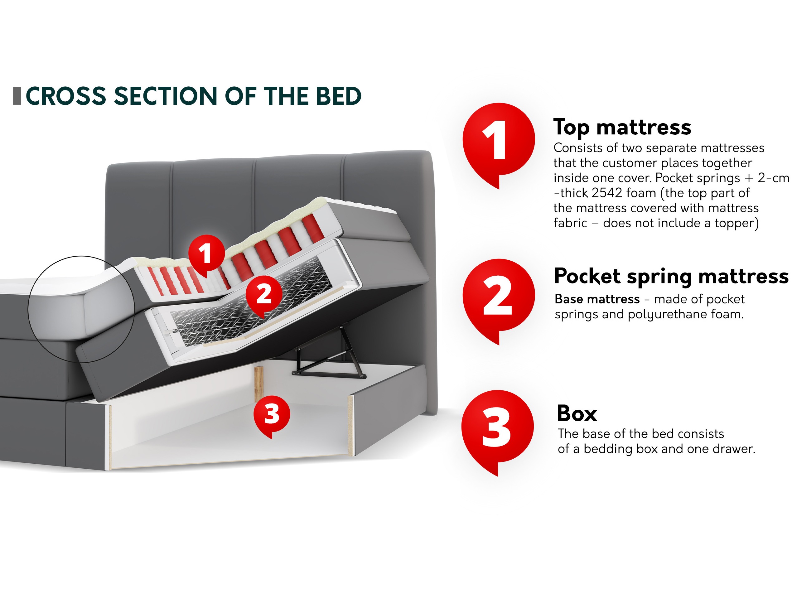 Boxspringbett ComfiDream Caelion (Onega 07)