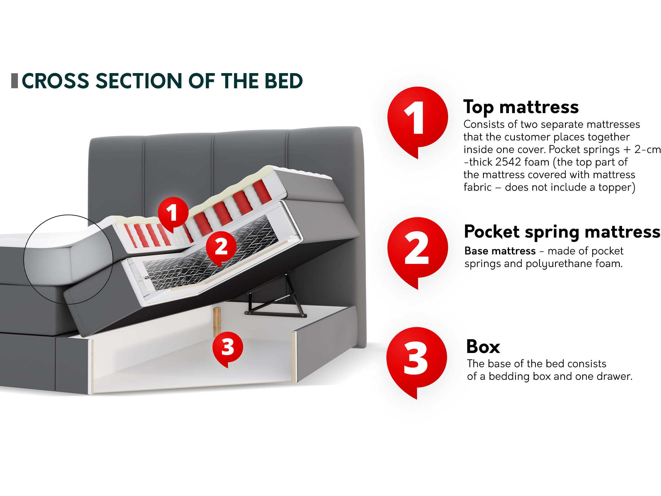 Boxspringbett ComfiDream Caelion (Onega 14)