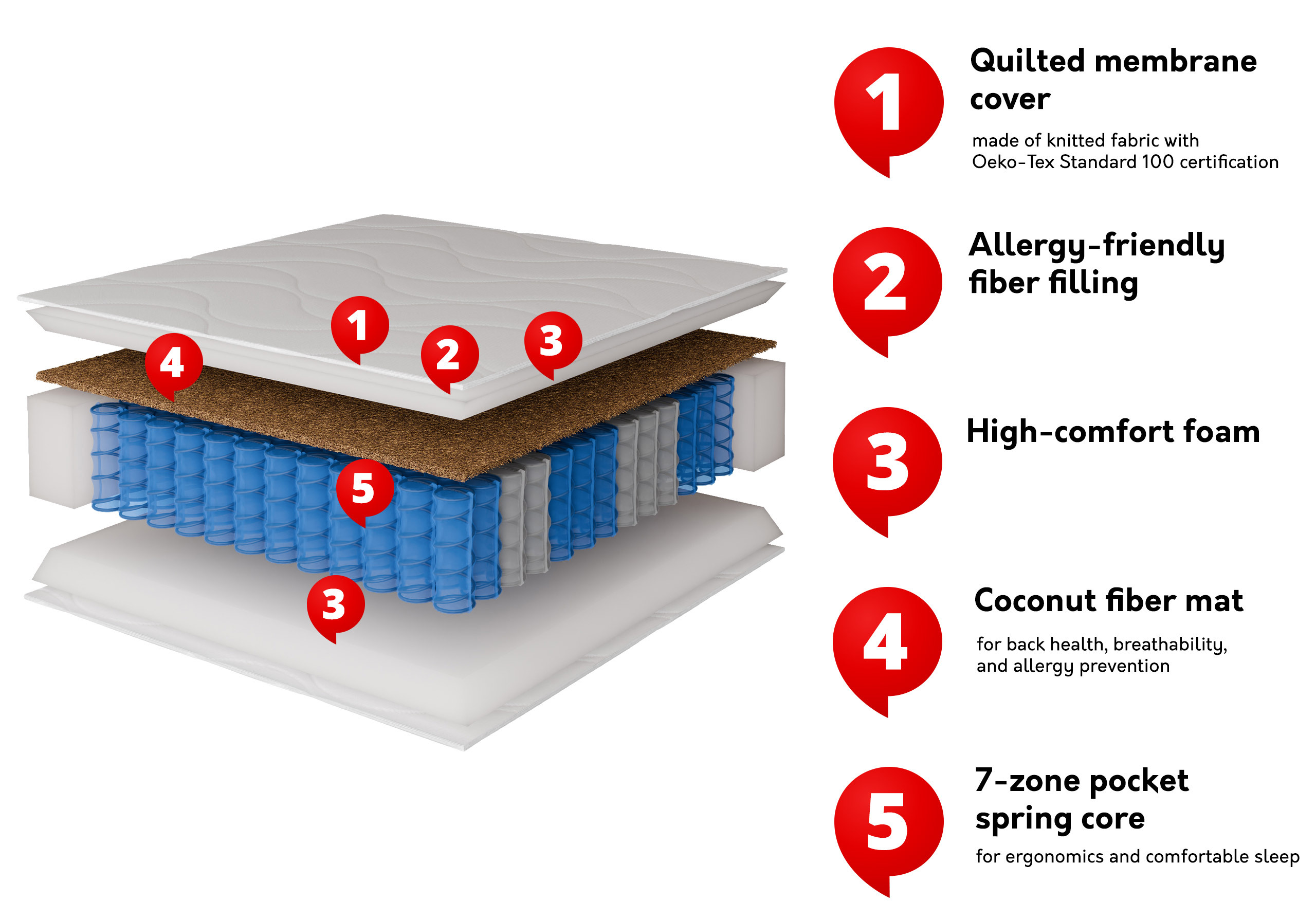 Matratze Garland 101