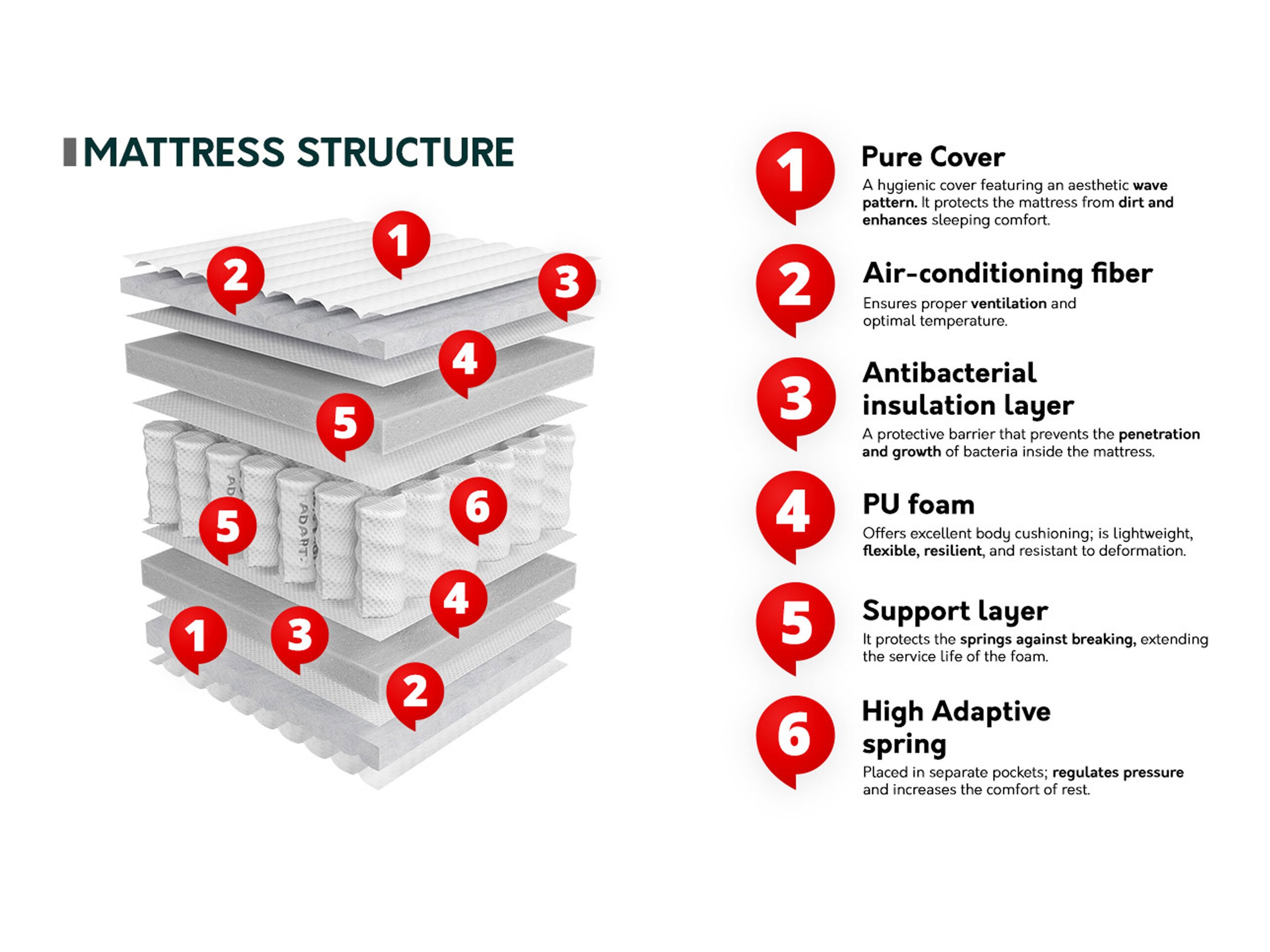 Matratze ComfiDream 211