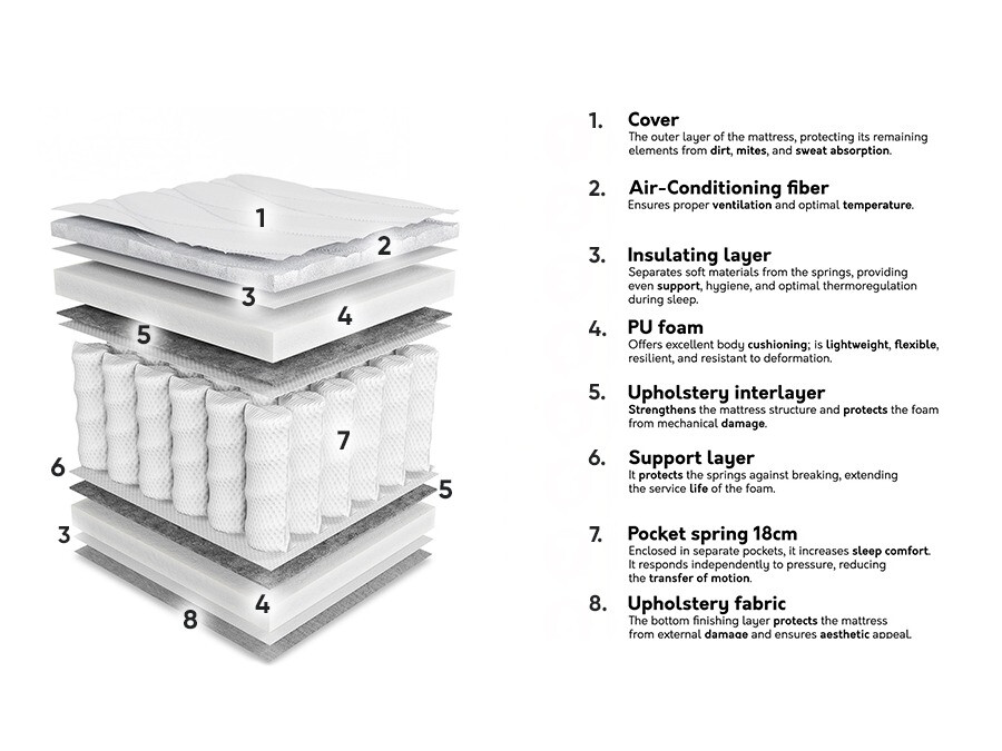 Matratze SD3204